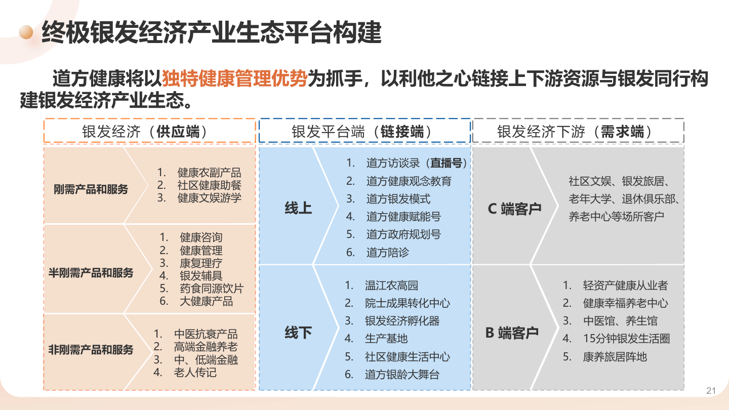 银发经济产业生态平台